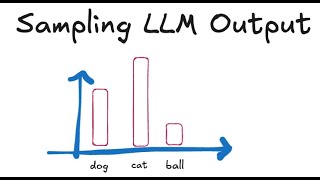 Famous Transformers Explained: Sampling LLM Output Wealth