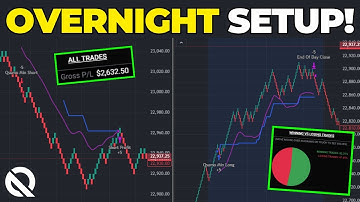 Automatiseer sessies in Azië en Londen met QuantVue! (Makkelijk PT
