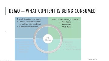 Keep your SharePoint data secure with Webtrends Analytics