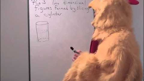 Two Dimensional Figures Formed by Slicing a Cylinder