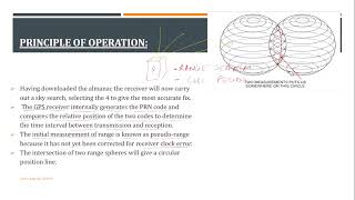 How does a GNSS work | Global Positioning System (GPS) | How does it form a fix Triangulation, 4SV