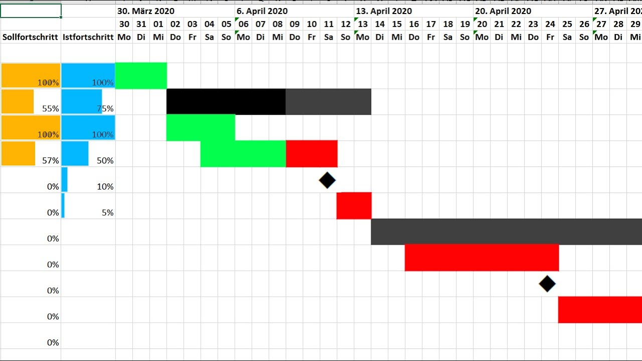 Excel Gantt Diagramm Erstellen Bedingte Formatierung Balkenplan Projektplan Projektmanagament Youtube