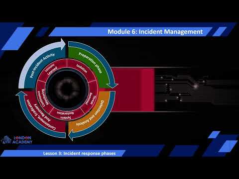Incident Management Module 6 Lesson 3