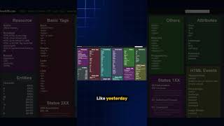 Try this website for quick searching the syntax 💯