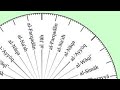 Navigation and the Qibla 2: The Windrose Compass