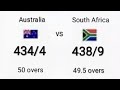 Cricket History | South Africa chase top most score 434 against Australia in ODI