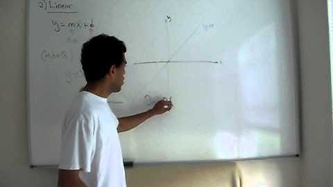 Types of Functions Part 3: Linear Functions Part 1/2