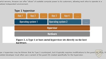 Type I & Type II Hypervisors