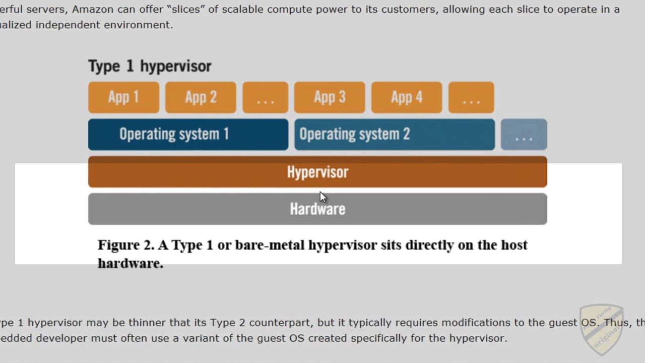 Гипервизоры 1 и 2 типа. Bare-Metal гипервизорами. Hypervisor Type 1 vs Type 2. Type a. Sites type 1