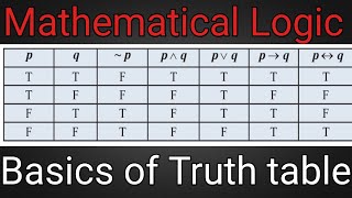 truth values and tables in fuzzy logic | truth values and truth tables | class 12 in hindi |shortcut screenshot 1