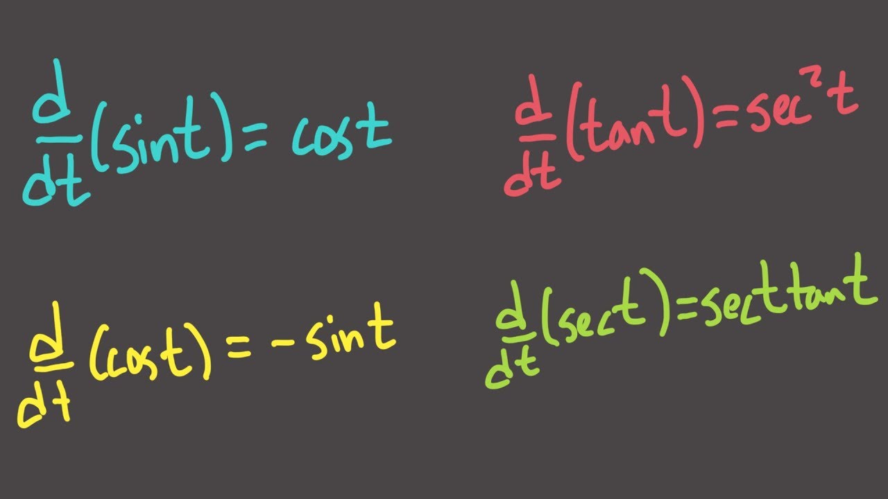 Calculus 1, Session 12 -- Derivatives of trigonometric functions - YouTube