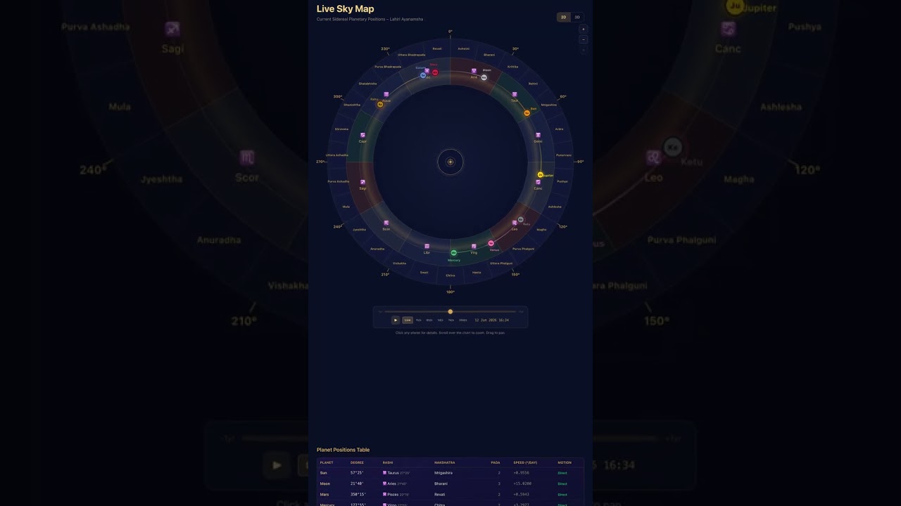 Where Are The Planets Right Now? Live Sky Map | Dekho Panchang