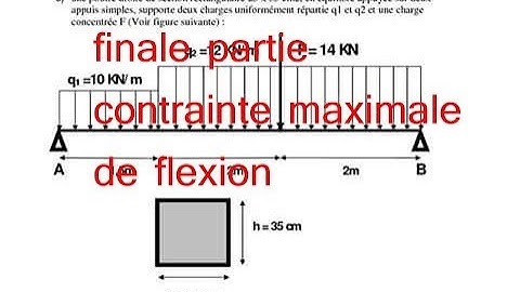 RDM OFPPT (corrigé examen de passage théorie 2014/2015 tsgo) partie 5