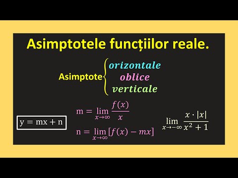 Video: De ce apar asimptotele oblice?