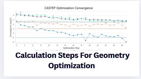 CASTEP Geometry Optimization: Step-by-Step Guide|