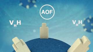CaptureSelect Affinity Chromatography
