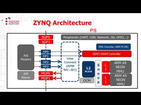 What is ZYNQ? (Lesson 1)