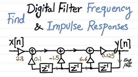 Digital Filter Frequency response and Impulse Response. Is this IIR Filter Low-pass or High-pass?