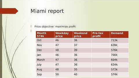 Simulation Reflective