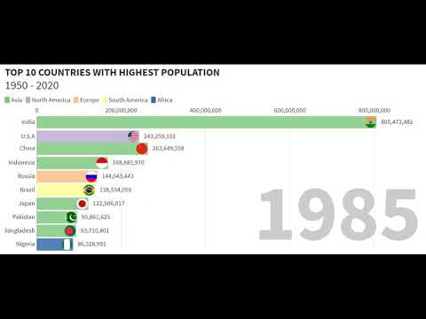 Top 10 COUNTRIES WITH HIGHEST POPULATION 1950 - 2020 - YouTube