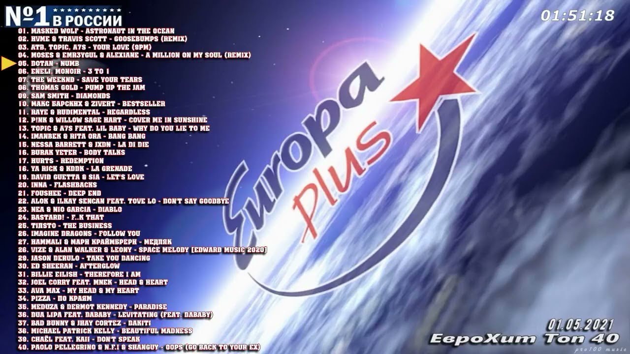 Еврохит топ 40 итоги года 2023. Еврохит топ 40 итоги года 2023. Список еврохит топ 40 11. Еврохит топ 40 итоги года 2023. Слушать топ 40 радио 2021.