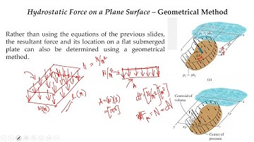 [ENS 332] Hydrostatic Forces on Submerged Plane Surfaces - Lecture 2