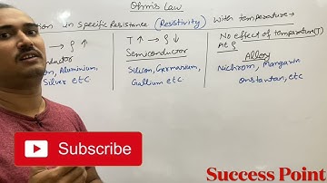 Variation of resistivity of conductor semiconductor and alloys with temperature with graph/class 12