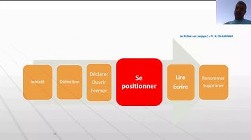 Cours Partie I - chapitre " Fichiers en C" - Programmation II SMI S4