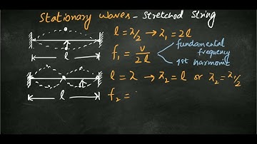 Stationary Waves in a Stretched String