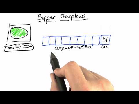 Day of Week Bug - Software Debugging