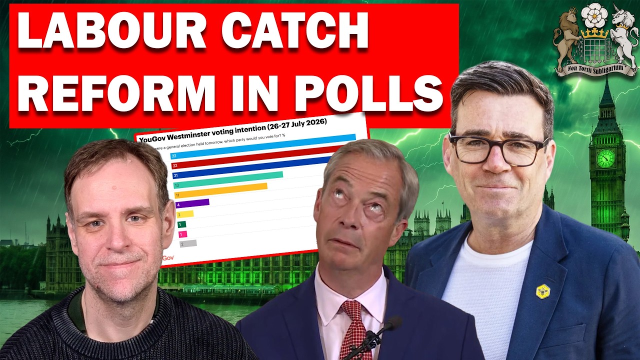 Labour Catches Reform UK in Latest Polls