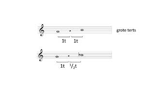 Intervallen Clip 3 Verminderd, Overmatig