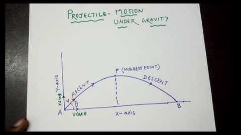 Projectile motion 2D / Max Height/Time of Flight/ Range...Explained