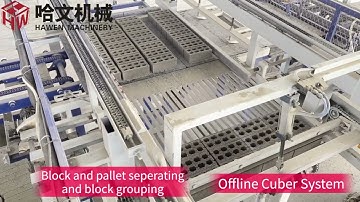 Hawen offline cuber system, Offline Packer,Offline palletizing system @hawenmachinery