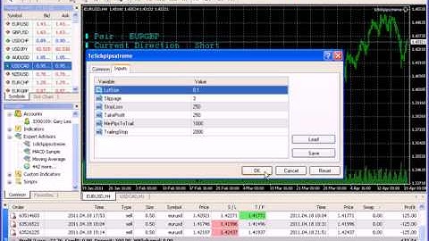Video 3 - 1 Click Pips Forex Robot Test Tuesday 19th April 2011
