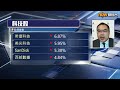 【專家分析】美記憶體晶片股吼美光、SanDisk