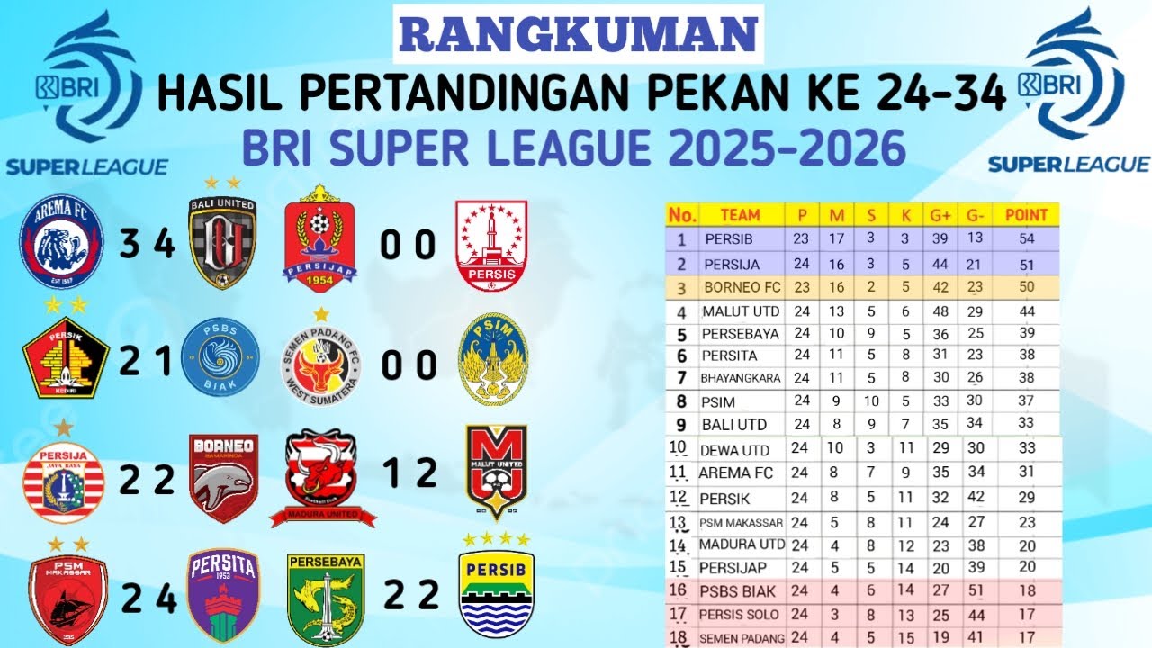 Hasil Liga 1 Bali United Menutup Pekan 24 Dengan Kemenangan di Kandang Arema FC