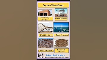 Types of Structures #civil #civilconcepts #civilbasicknowledge  #typesofstructures