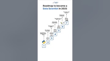 Roadmap to Become a Data Scientist in 2025 for Beginners!