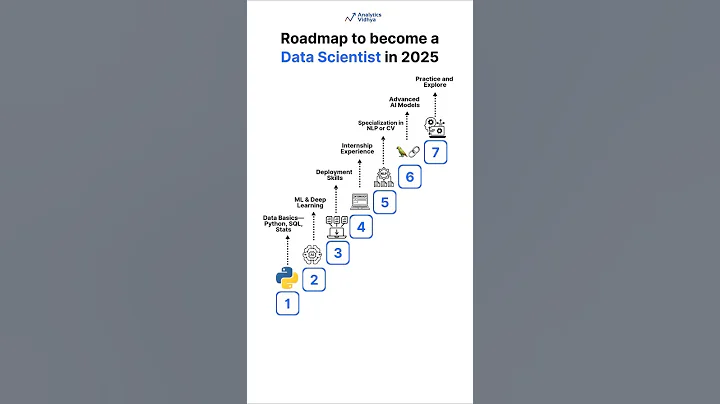 Roadmap to Become a Data Scientist in 2025 for Beginners! thumbnail