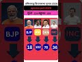 तमिलनाडु ओपिनियन पोल2026: कुल234सीटें,बहुमत159;गठबंधन के बाद किसका पलड़ा भारी?#tamilnaduelection2026