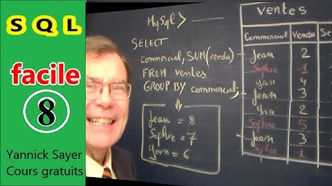 SQL avec une requête mysql avec group by