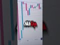 jis din wait Krna sikh gya | market Slow lgega | #fxgiggles #shortsvideos #shorts