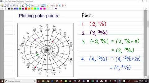 MATH 2414 - Polar Coordinates and Polar Graphs