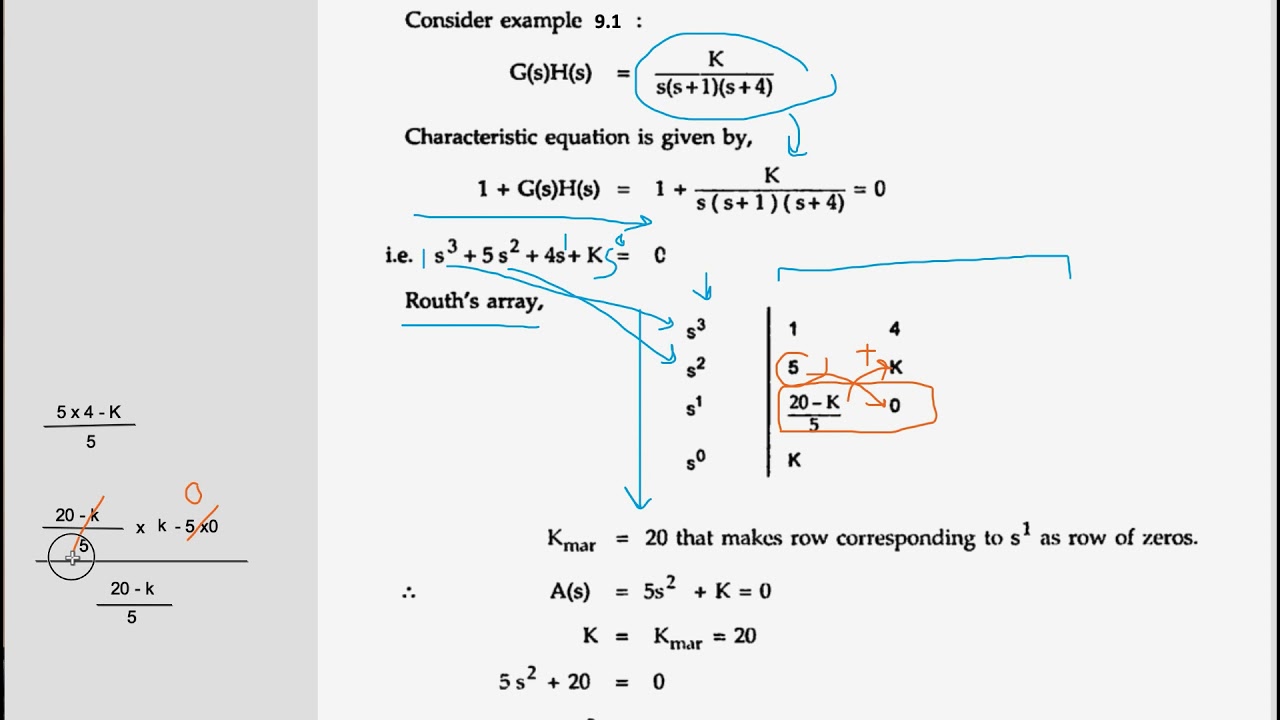 Root Locus Method (part4) - YouTube