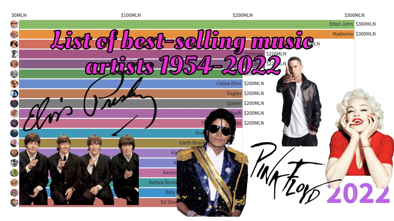 List of best-selling music artists 1954-2022