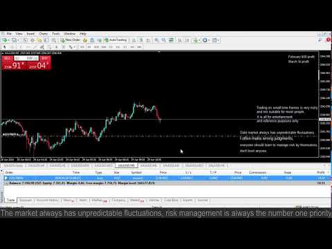 Live XAUUSD GOLD- My Trading Strategy- 29/4