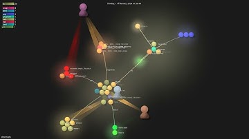 altsem/gitu - Gource visualisation