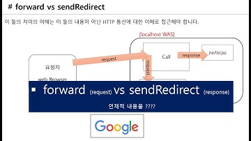 #4.forward vs sendRedirect 윈리의 이해 & 스프링에서의 사용
