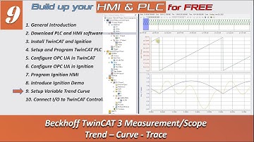 SCADA09. [PLC&HMI] TwinCAT Measurement Scope, Trend, Curve, Trace